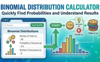 Binomial Distribution Calculator