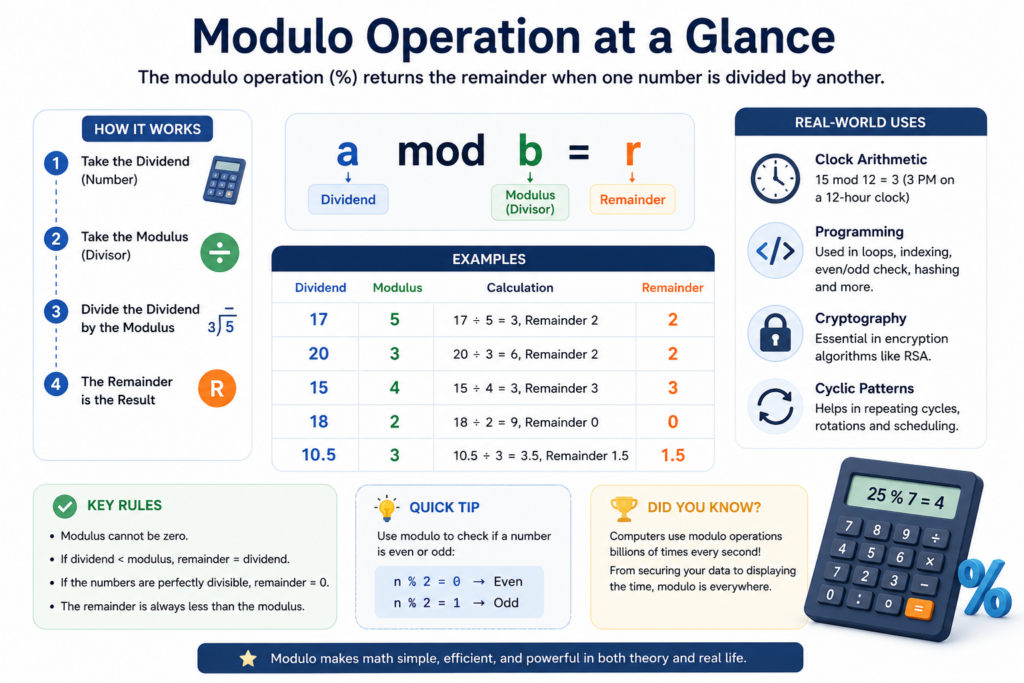 Modulo Calculator