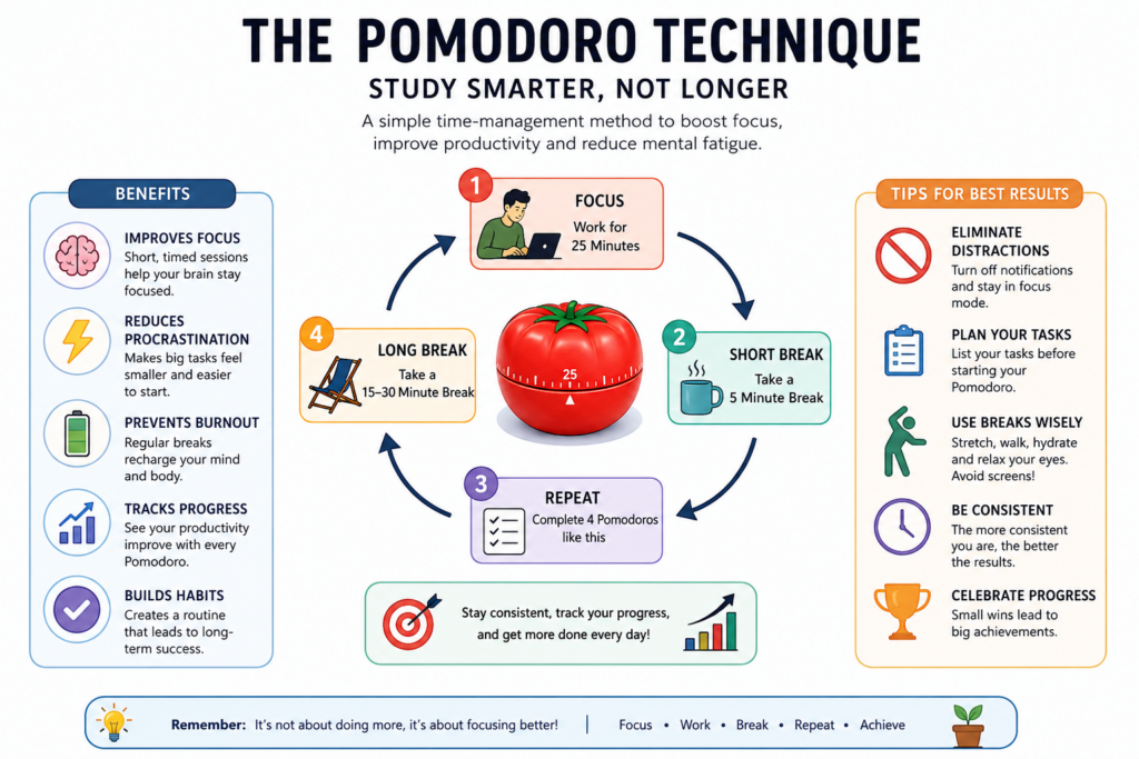 Pomodoro Timer Study Planner