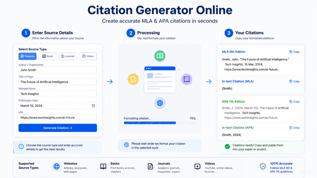 Citation generator online