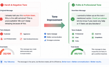 Tone Analyzer Tool showing tone, sentiment and communication scores