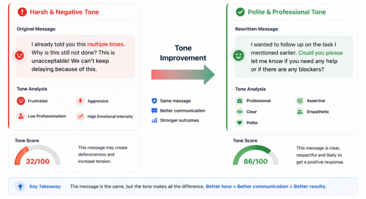 Tone Analyzer Tool showing tone, sentiment and communication scores